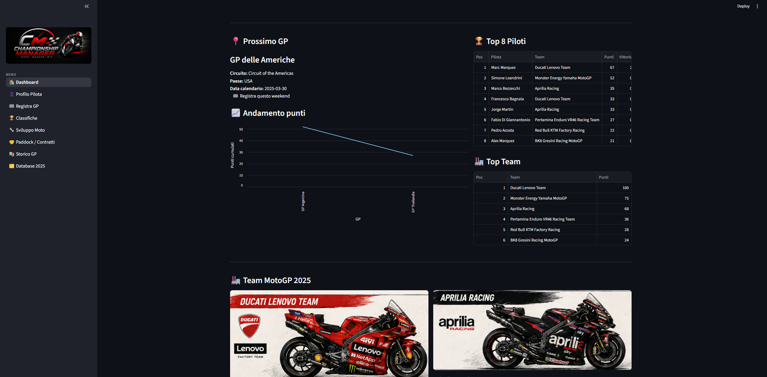 Dashboard in MotoGP Championship Manager
