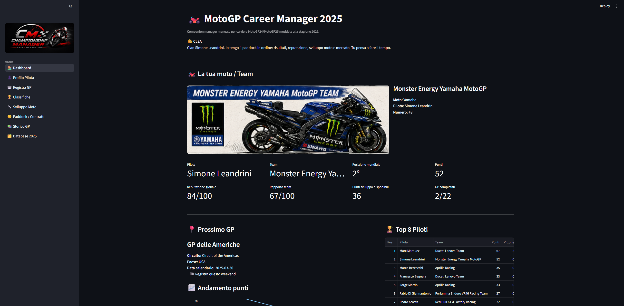 Dashboard di MotoGP Championship Manager