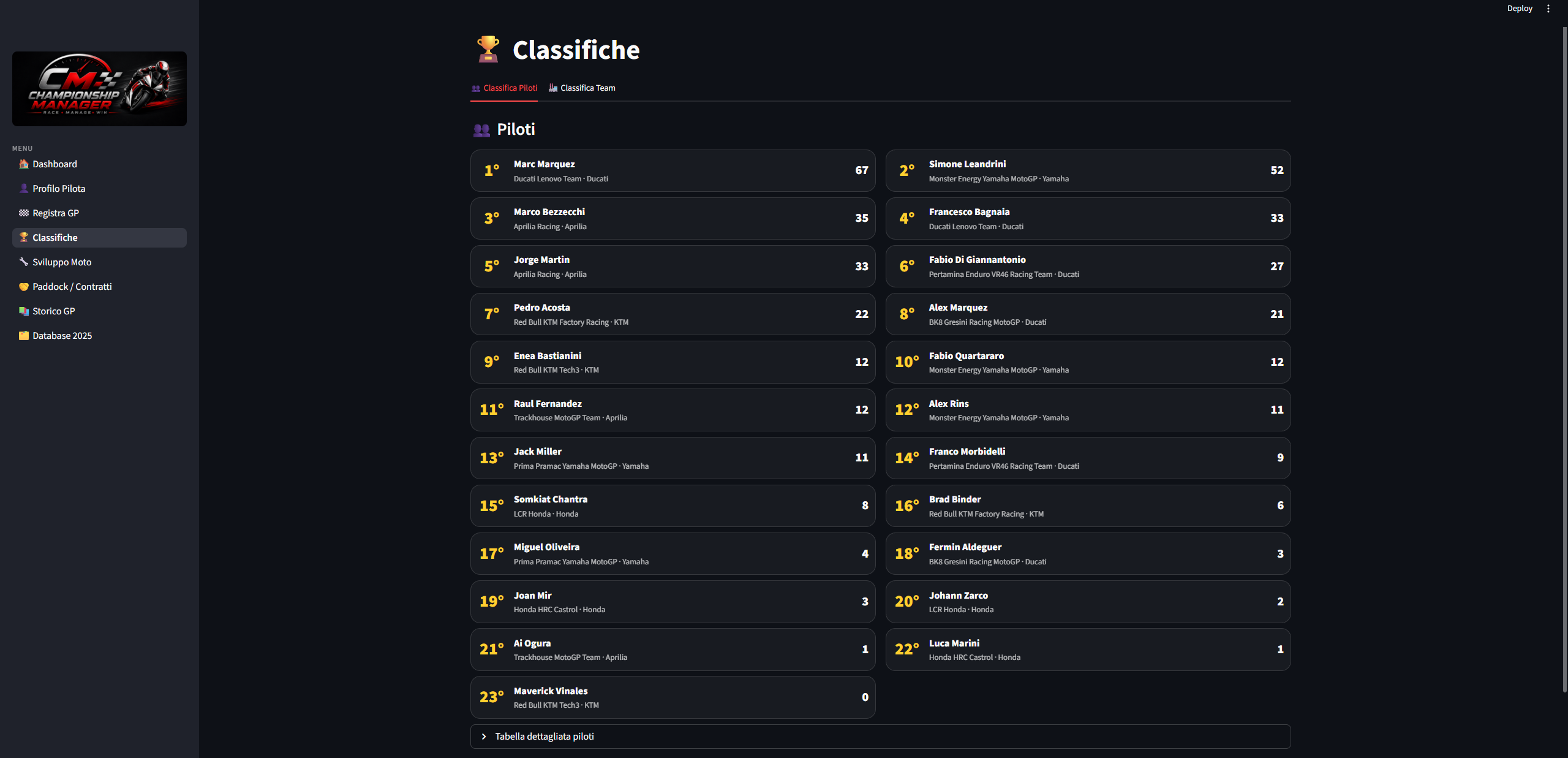 Classifica piloti in MotoGP Championship Manager